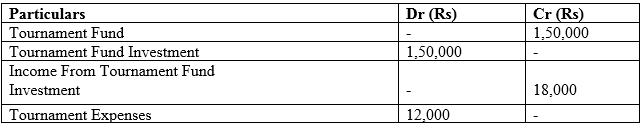 CBSE Class 12 Accountancy Accounting for Not for Profit Organisation Assignment_2