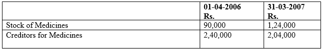 CBSE Class 12 Accountancy Accounting for Not for Profit Organisation Assignment_3