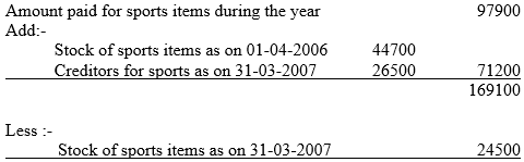 CBSE Class 12 Accountancy Accounting for Not for Profit Organisation Assignment_8