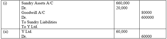 CBSE Class 12 Accountancy Accounting for Share Capital VBQs_1