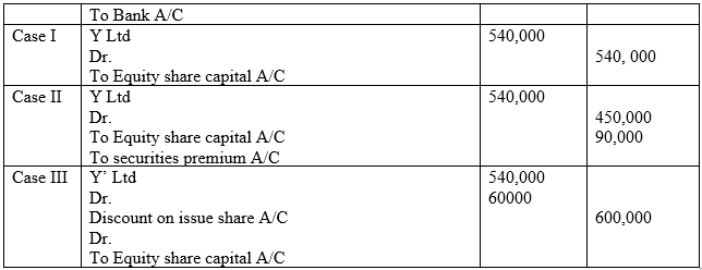 CBSE Class 12 Accountancy Accounting for Share Capital VBQs_2