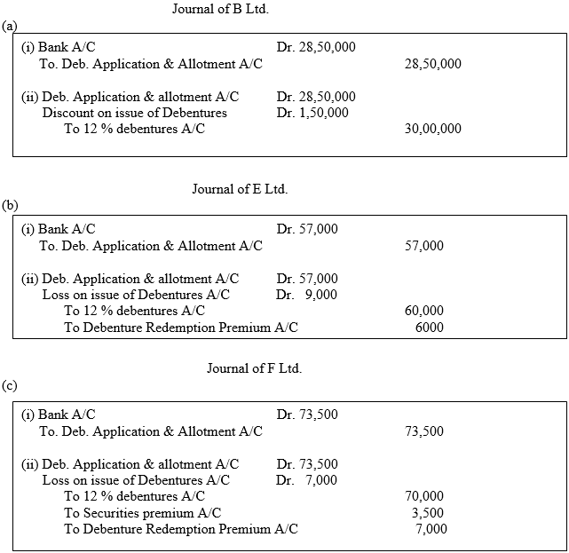 CBSE Class 12 Accountancy Accounting for Share Capital VBQs_3