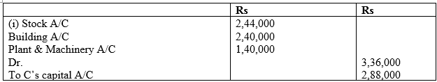 CBSE Class 12 Accountancy Reconstitution of a Partnership Firm – Admission of a Partner Assignment_1