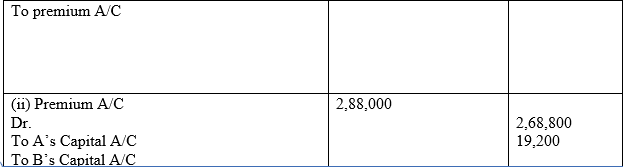 CBSE Class 12 Accountancy Reconstitution of a Partnership Firm – Admission of a Partner Assignment_2