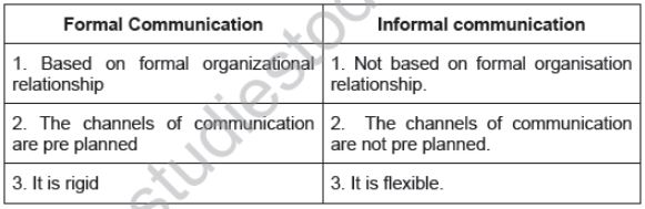 CBSE Class 12 Business Studies HOTs Directing_1