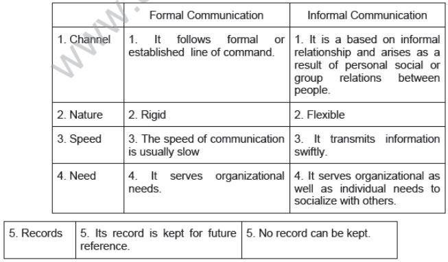 CBSE Class 12 Business Studies HOTs Directing_2