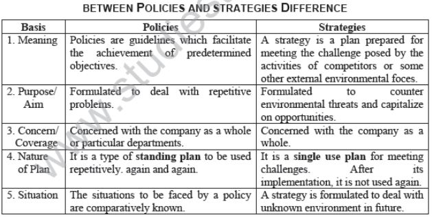 CBSE Class 12 Business Studies HOTs Planning_1