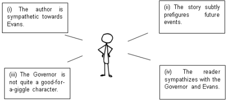 CBSE Class 12 English Evans Tries an O-level (Colin Dexter) VBQs_1