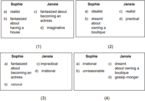 CBSE Class 12 English Going Places VBQs_2