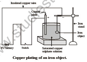 CBSE Class 8 Science Chemical Effects Of Current Notes Set A