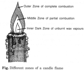 CBSE Class 8 Science Combustion and Flame Chapter Notes_3