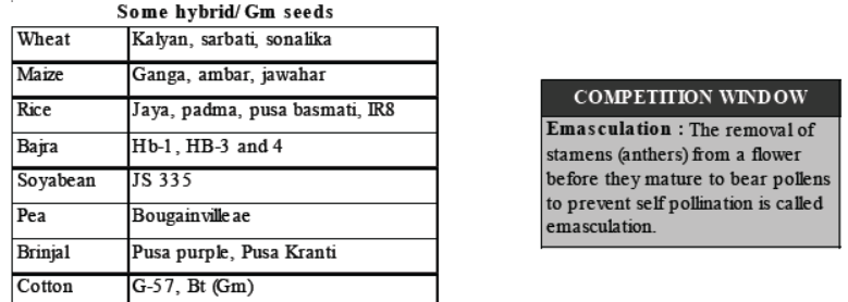 CBSE Class 8 Science Crop Production And Management Notes Set B