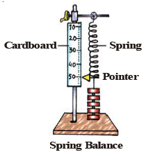 CBSE Class 8 Science Force And Pressure Notes Set B