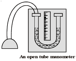 CBSE Class 8 Science Force And Pressure Notes Set B