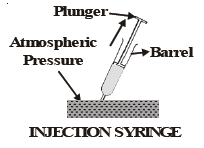 CBSE Class 8 Science Force And Pressure Notes Set B