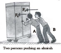 CBSE Class 8 Science Force And Pressure Notes Set B