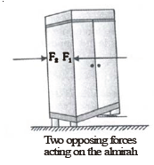 CBSE Class 8 Science Force And Pressure Notes Set B