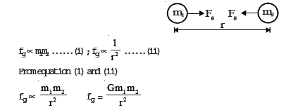 CBSE Class 8 Science Force And Pressure Notes Set B