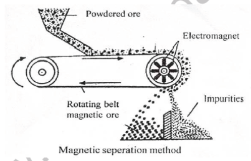 CBSE Class 8 Science Metal And Non Metals Notes Set A_