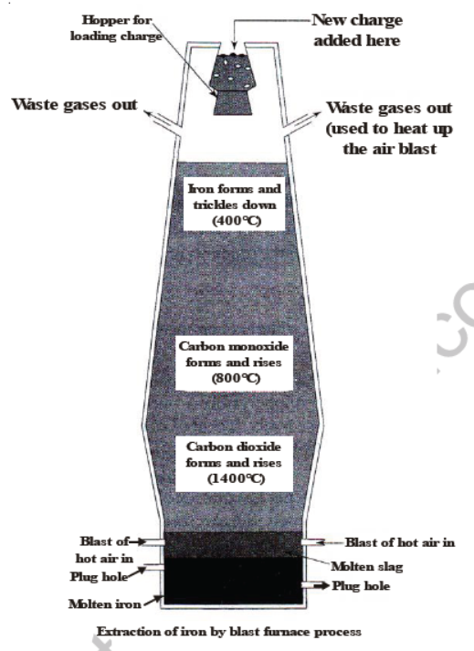 CBSE Class 8 Science Metal And Non Metals Notes Set A_