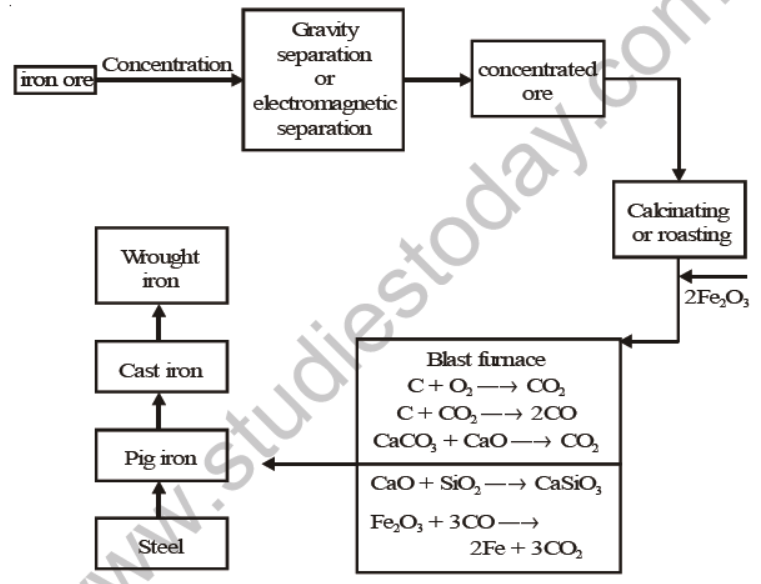 CBSE Class 8 Science Metal And Non Metals Notes Set A_