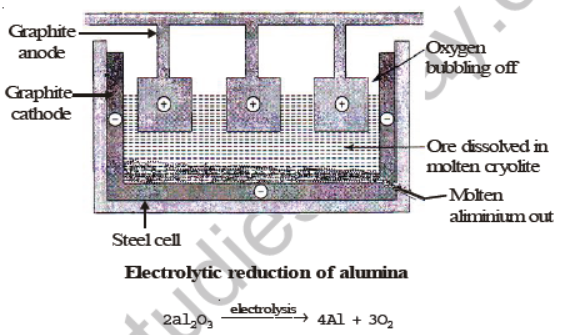 CBSE Class 8 Science Metal And Non Metals Notes Set A_