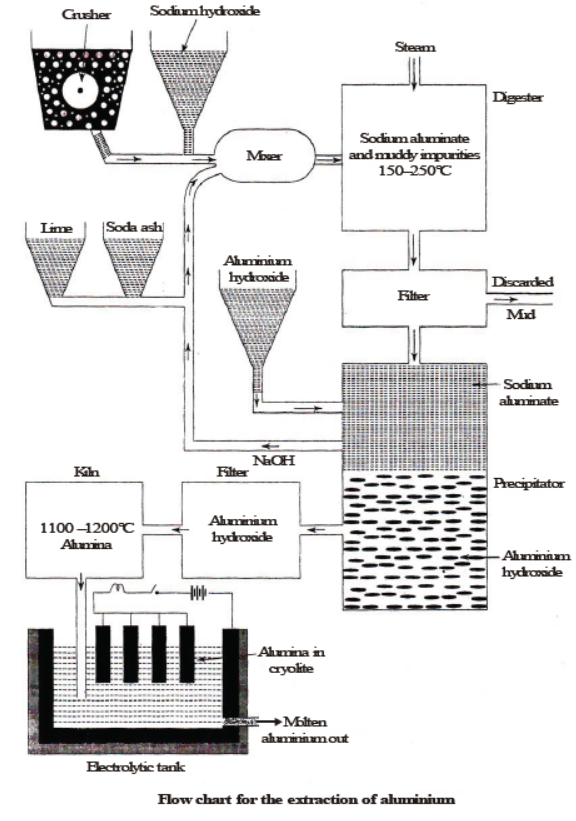 CBSE Class 8 Science Metal And Non Metals Notes Set A_