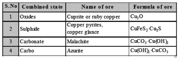 CBSE Class 8 Science Metal And Non Metals Notes Set A_