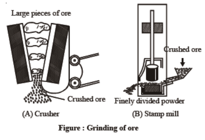 CBSE Class 8 Science Metal And Non Metals Notes Set A_