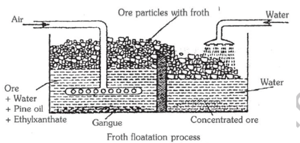 CBSE Class 8 Science Metal And Non Metals Notes Set A_