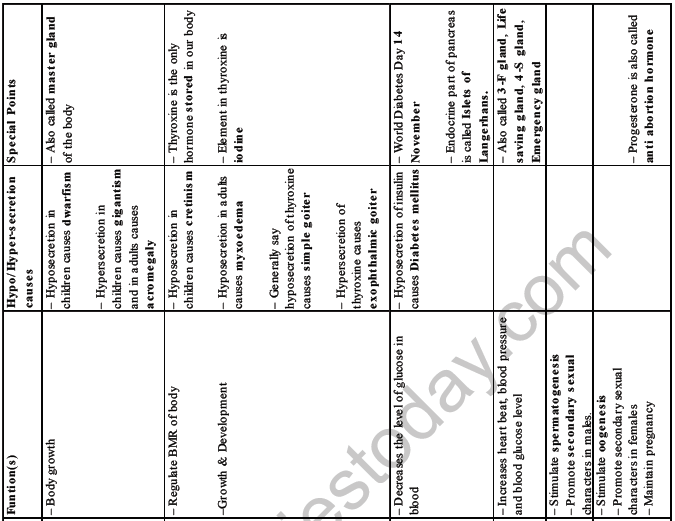 CBSE Class 8 Science Reaching The Age Of Adolescence Notes Set B