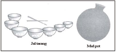 CBSE Class 8 Science Sound Notes Set B