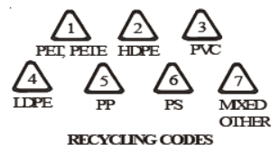 CBSE Class 8 Science Synthetic Fibres And Plastics Notes Set B