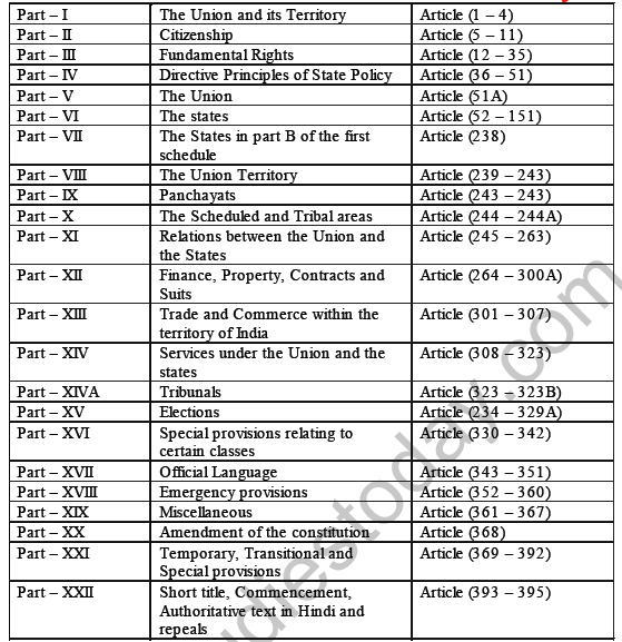 CBSE Class 8 Social Science Parliamentary Government and Executive Notes 1