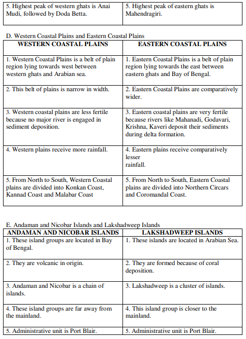 CBSE Class 9 Social Science Geography Physical Features Of India Notes_1.png