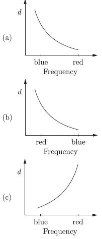 CBSE_ Class_9_Science_12