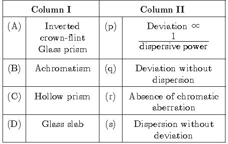 CBSE_ Class_9_Science_1