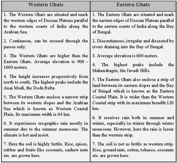 CBSE_ Class_9_Science_1