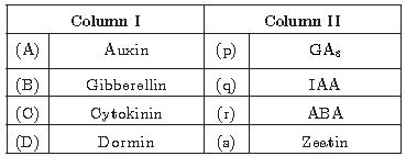 CBSE_ Class_9_Science_2