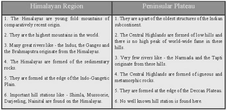 CBSE_ Class_9_Science_2