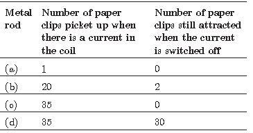 CBSE_ Class_9_Science_3