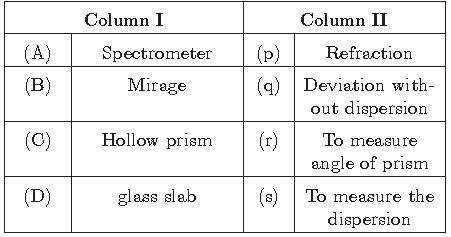 CBSE_ Class_9_Science_3