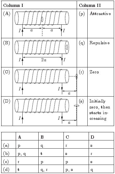 CBSE_ Class_9_Science_5