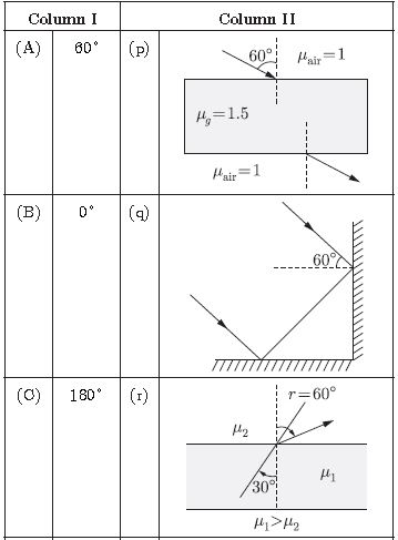 CBSE_ Class_9_Science_5