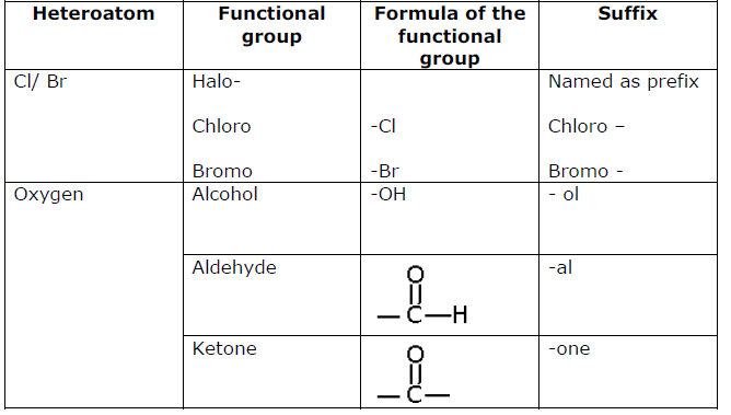 Carbon and its compounds 1
