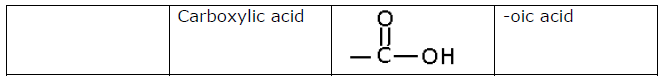 Carbon and its compounds 2