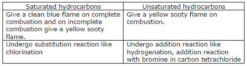 Carbon and its compounds 3