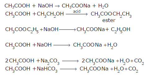 Carbon and its compounds 6