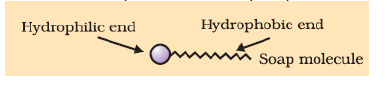 Carbon and its compounds 7