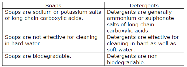 Carbon and its compounds 9